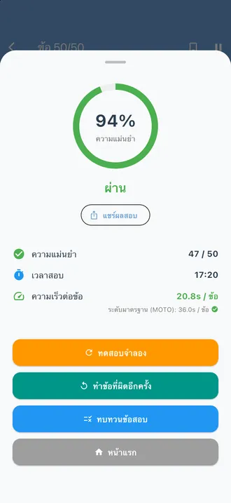 หน้าจอผลคะแนน: ความถูกต้อง 94% สอบผ่าน ตอบถูก 47 จาก 50 ข้อ พร้อมปุ่ม ทำข้อที่ผิดอีกครั้ง และทบทวนข้อสอบ