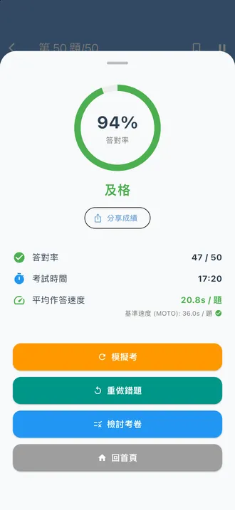 成績畫面：答對率 94%，及格，答對 47 題，下方有「重做錯題」與「檢討考卷」按鈕